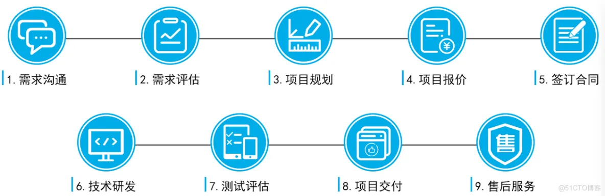 联发科（MTK）、高通（Qualcomm）2G/3G/4G/5G模块定制与开发服务_核心技术_04